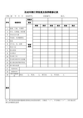 车辆日常点检与维护如何科学记录？从这三个核心环节着手