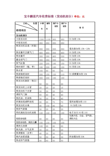 机动车修理和维护 透明化收费标准与行业规范探讨